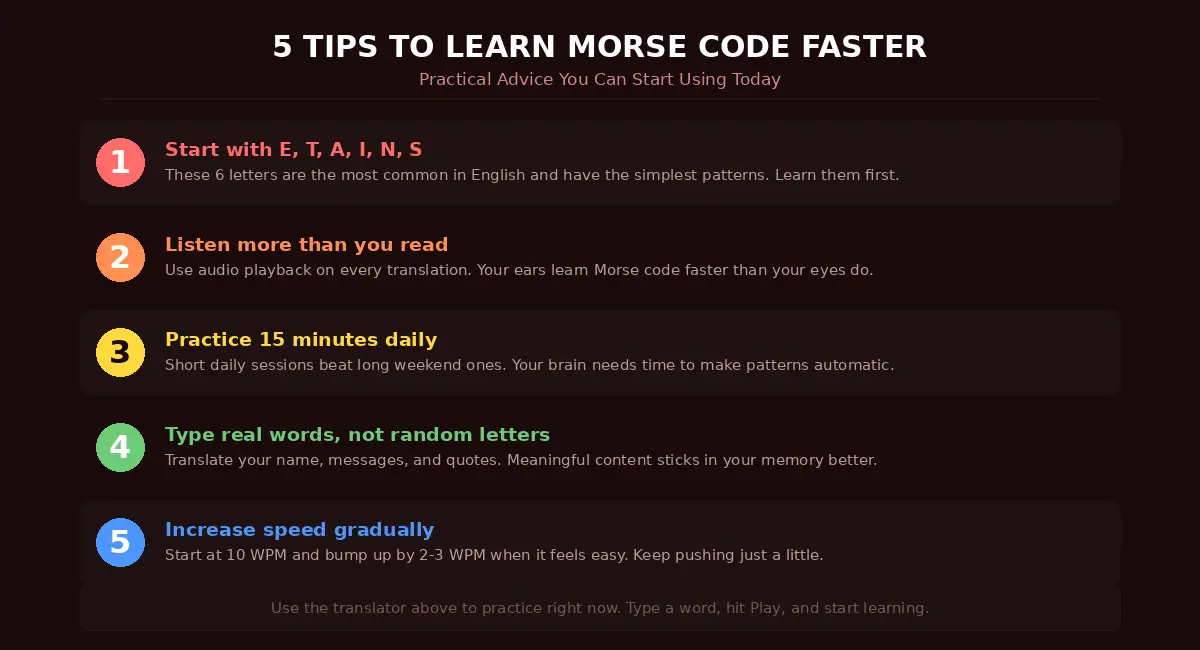 Five tips to learn Morse code faster start with common letters listen more than you read practice daily use real words and increase speed gradually